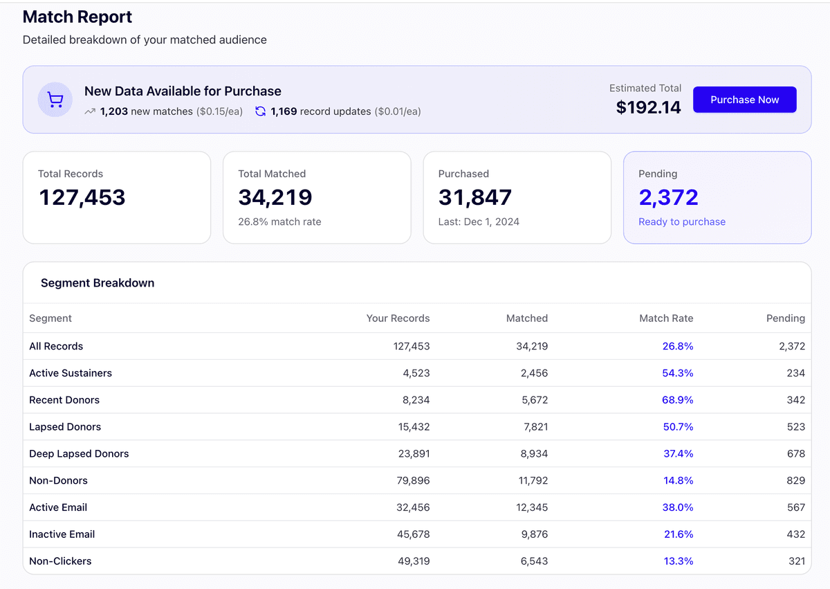 Match Report showing segment breakdown and match rates